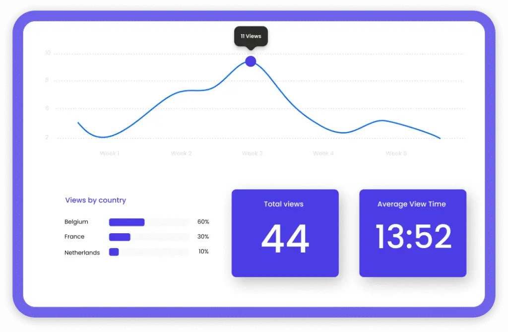 A screenshot of the app LiLiCAST, specifically on the content analytics dashboard screen.